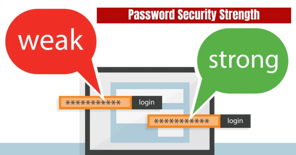 password security strength
